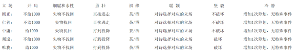 太吾绘卷《ScrollOfTaiwu》比武招亲事件攻略