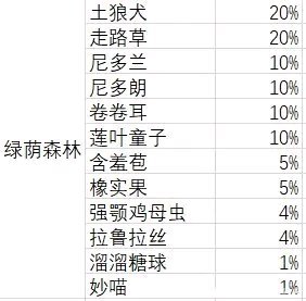 口袋妖怪究极绿宝石神战版【vgc2019纪念版】图文攻略