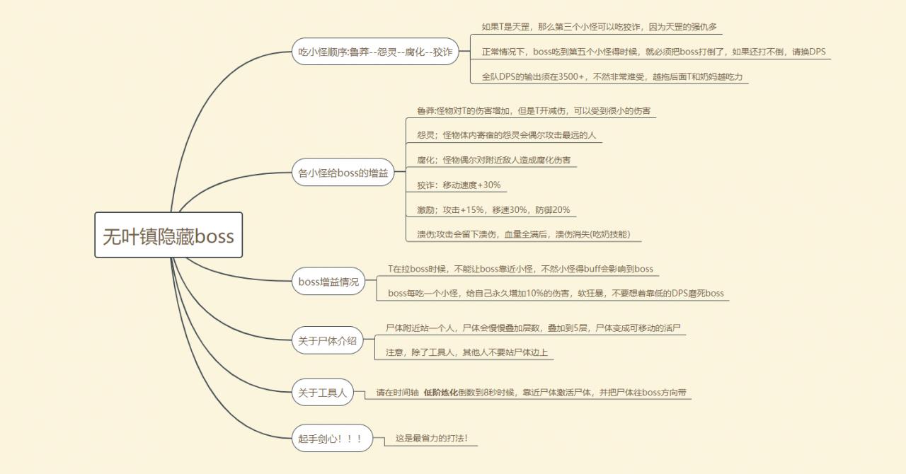 古剑奇谭网络版无叶镇隐藏boss阴傀祭司攻略