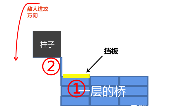 地铁最后的曙光《MetroLastLight》塔楼包图文攻略