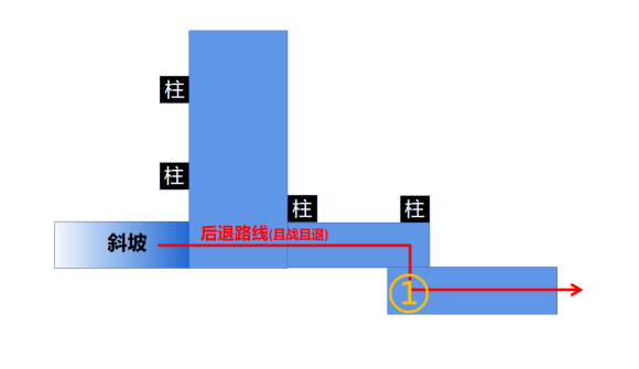 地铁最后的曙光《MetroLastLight》塔楼包图文攻略