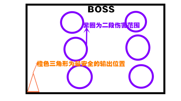 遗迹灰烬重生《RemnantFromtheAshes》末日难度根蔓先驱者-哈斯加德攻略