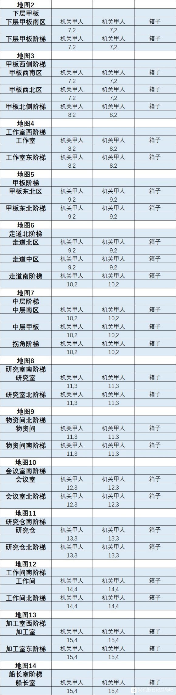 荒野日记孤岛求生攻略 荒野日记孤岛通关攻略