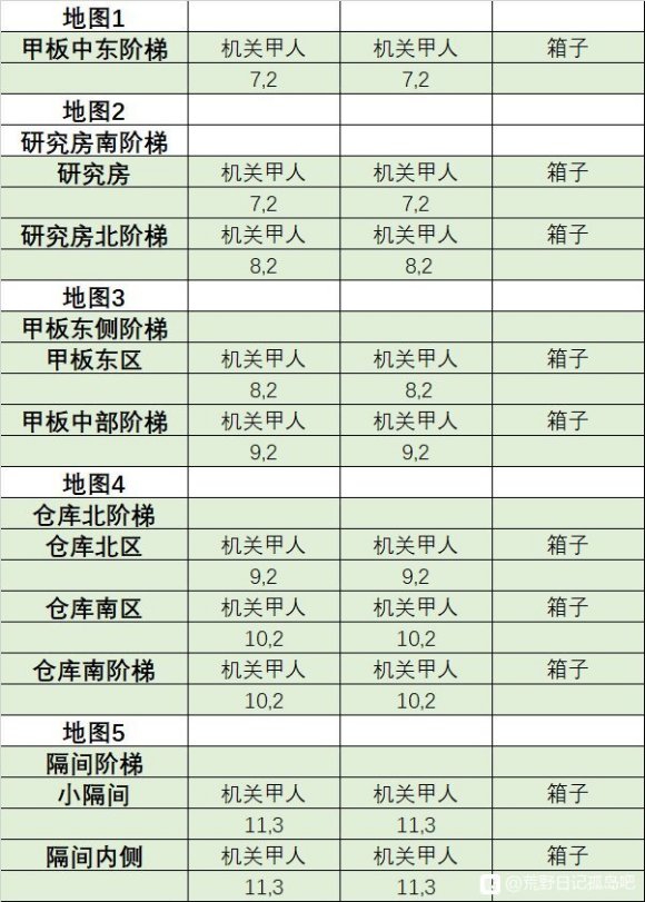 荒野日记孤岛求生攻略 荒野日记孤岛通关攻略