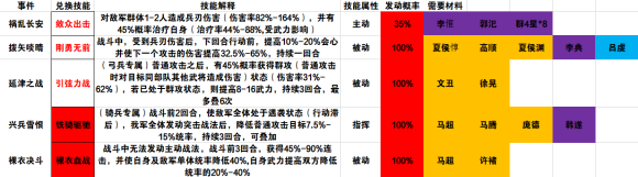 三国志战略版PK（S4）赛季开荒攻略