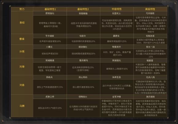 三国志战略版PK（S4）赛季开荒攻略