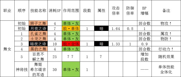 八方旅人《OctopathTraveler》战斗系统攻略