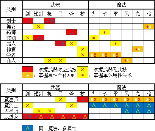 八方旅人《OctopathTraveler》战斗系统攻略