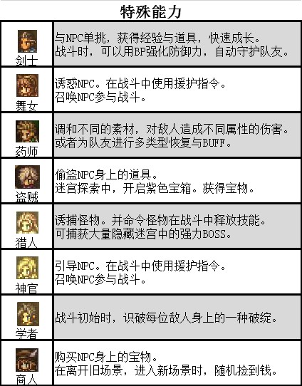 八方旅人《OctopathTraveler》战斗系统攻略