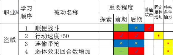 八方旅人《OctopathTraveler》战斗系统攻略