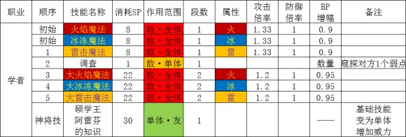 八方旅人《OctopathTraveler》战斗系统攻略