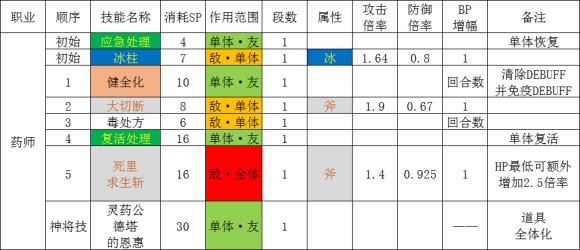 八方旅人《OctopathTraveler》战斗系统攻略