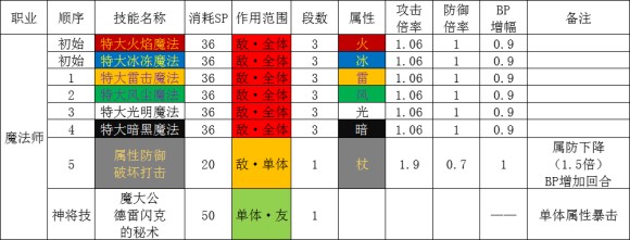 八方旅人《OctopathTraveler》战斗系统攻略