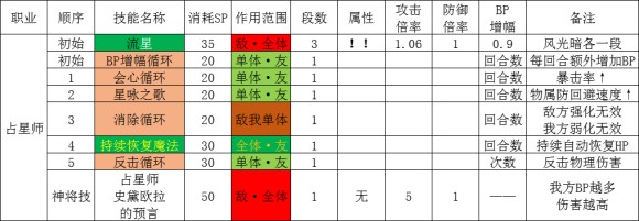 八方旅人《OctopathTraveler》战斗系统攻略