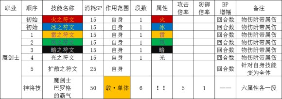 八方旅人《OctopathTraveler》战斗系统攻略