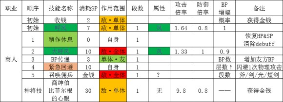 八方旅人《OctopathTraveler》战斗系统攻略