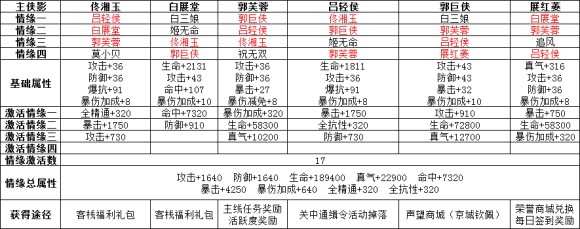 武林外传手游侠影搭配攻略