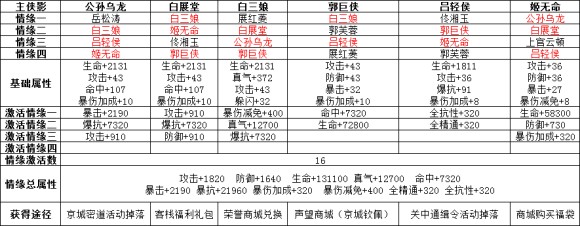 武林外传手游侠影搭配攻略