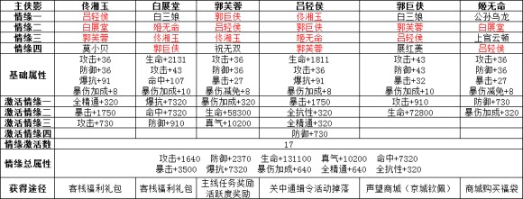 武林外传手游侠影搭配攻略