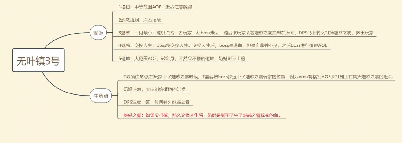 古剑奇谭网络版无叶镇普通困难攻略