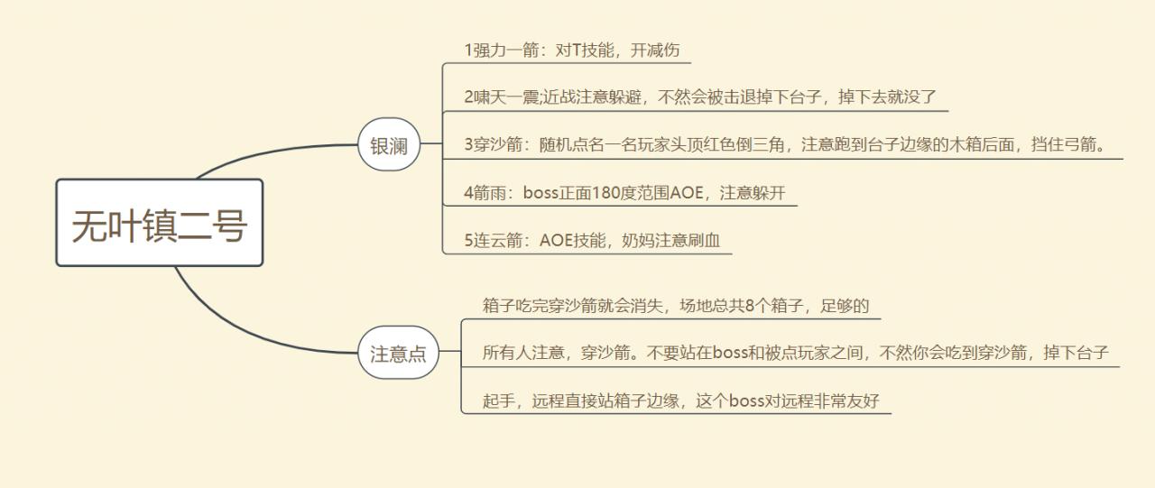 古剑奇谭网络版无叶镇普通困难攻略