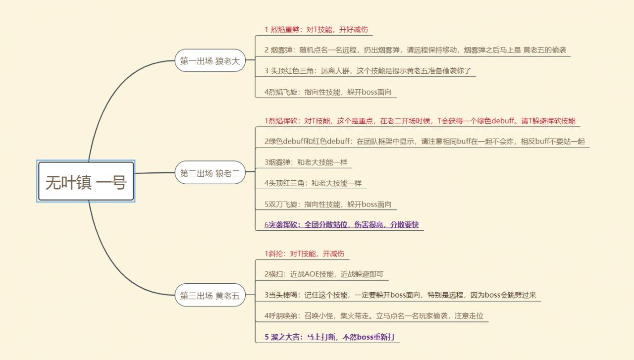 古剑奇谭网络版无叶镇普通困难攻略