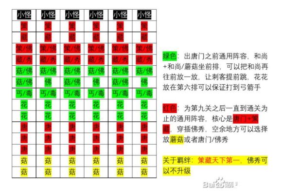 剑网三植物大战僵尸极简攻略