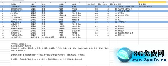 重装机兵沙尘之锁《METAL SAGA: Chain of Sandstor》图文攻略