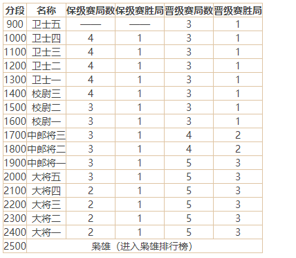 三国杀OL欢乐排位攻略