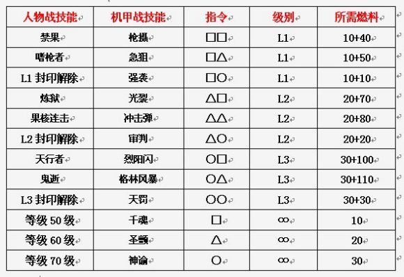 异度装甲《Xenogears》中文攻略