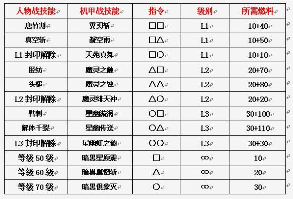 异度装甲《Xenogears》中文攻略