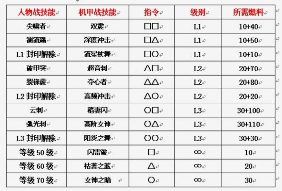 异度装甲《Xenogears》中文攻略