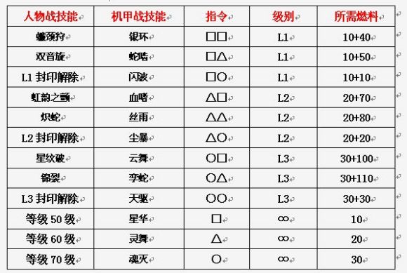 异度装甲《Xenogears》中文攻略