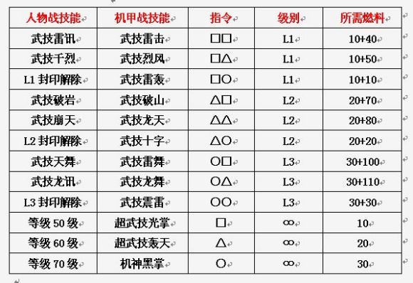 异度装甲《Xenogears》中文攻略