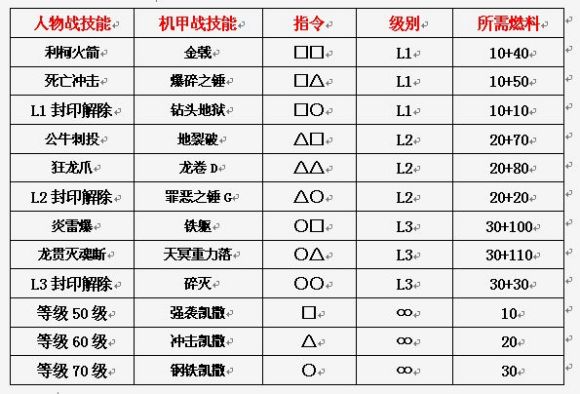 异度装甲《Xenogears》中文攻略