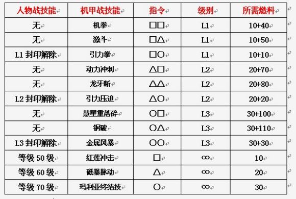 异度装甲《Xenogears》中文攻略