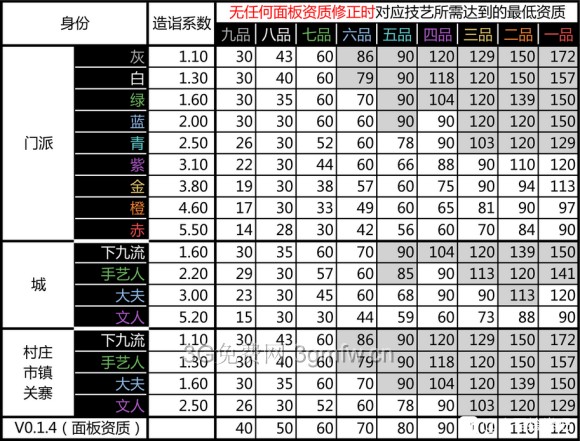 太吾绘卷《ScrollOfTaiwu》必死难度攻略