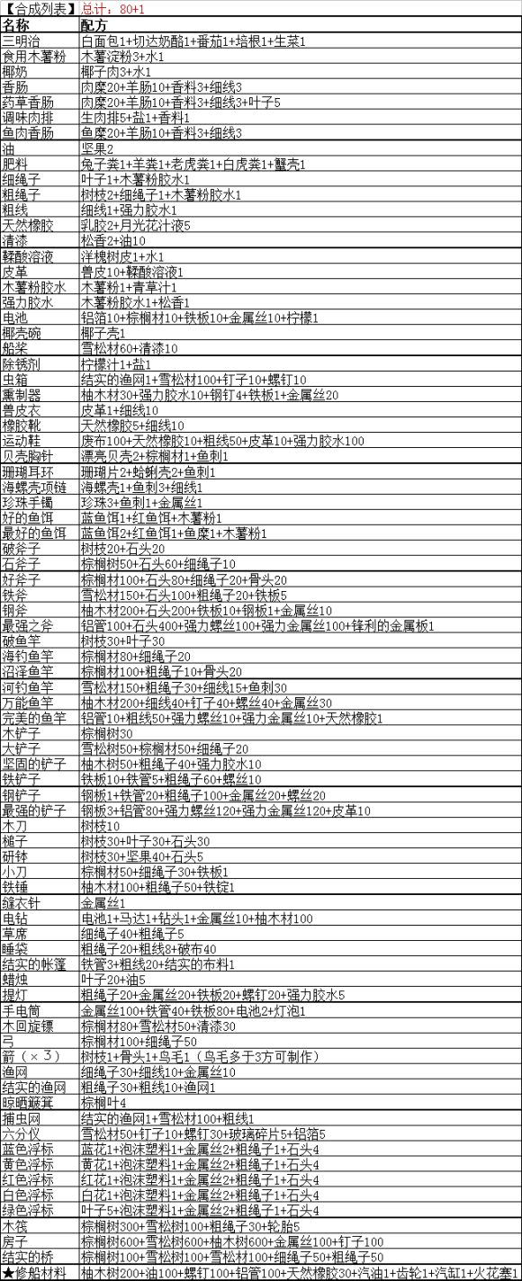 无人岛大冒险2《SurvivalIsland2》图鉴大全、物品收集及合成表