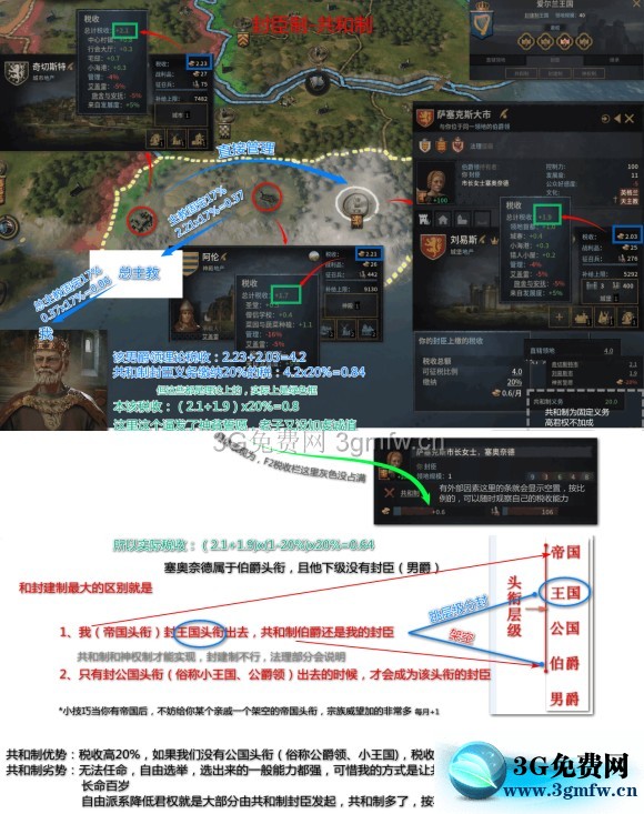 十字军之王3《CrusaderKings3》新手图文攻略