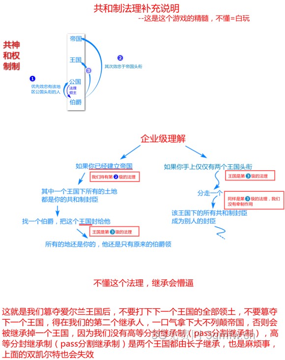 十字军之王3《CrusaderKings3》新手图文攻略