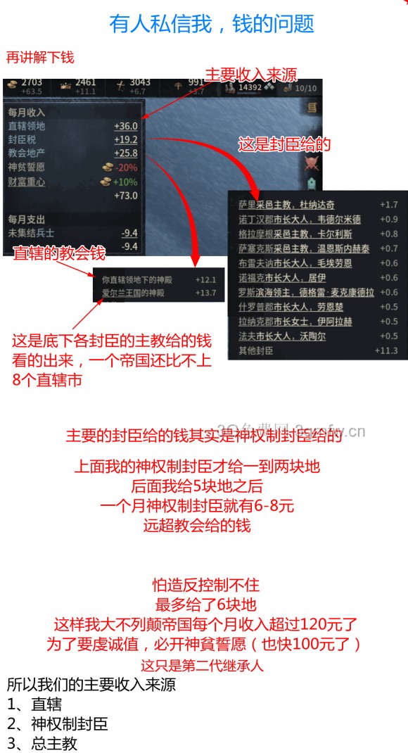 十字军之王3《CrusaderKings3》新手图文攻略