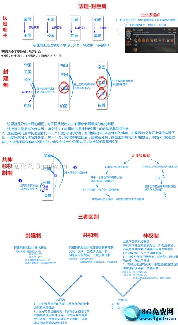 十字军之王3《CrusaderKings3》新手图文攻略