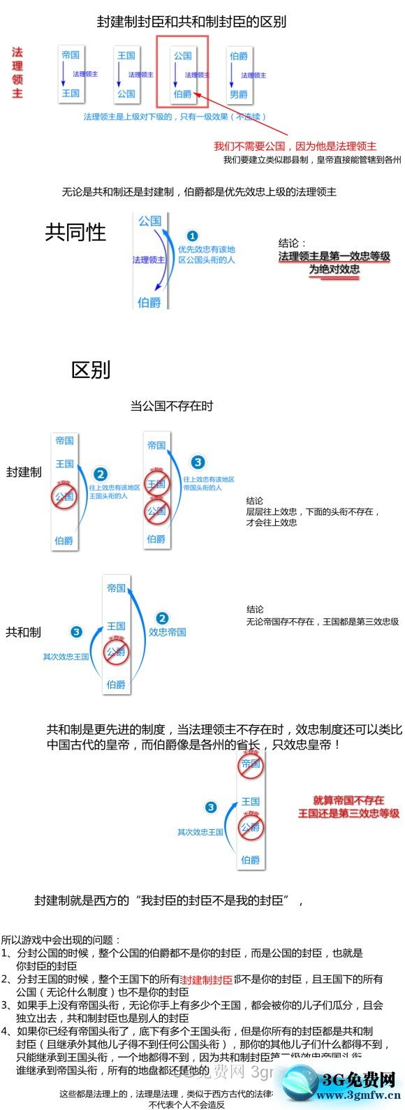 十字军之王3《CrusaderKings3》新手图文攻略