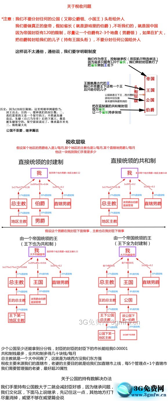 十字军之王3《CrusaderKings3》新手图文攻略