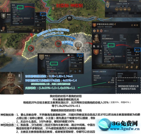 十字军之王3《CrusaderKings3》新手图文攻略