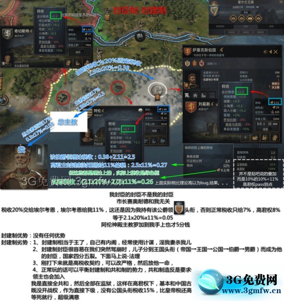 十字军之王3《CrusaderKings3》新手图文攻略