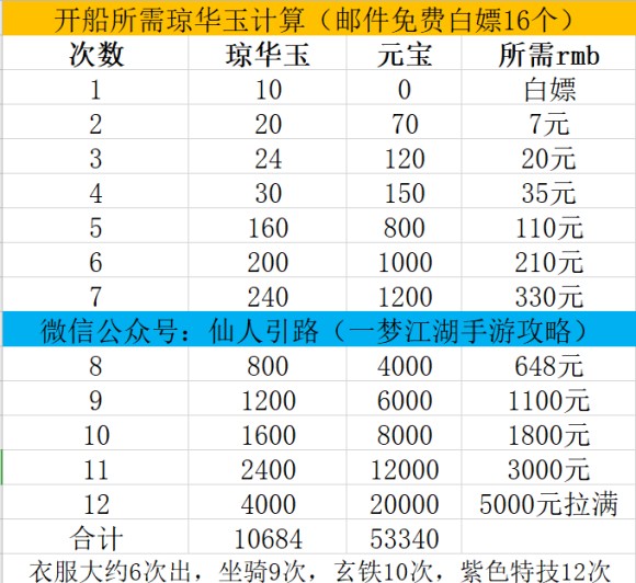 楚留香手游2020中秋节活动攻略