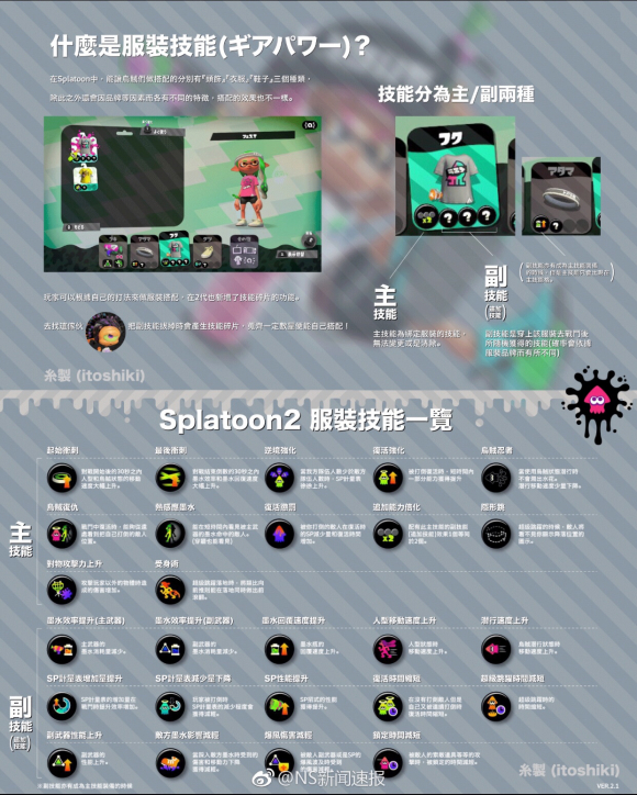 喷射战士2《Splatoon2》心得攻略