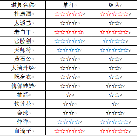 三国战纪手游副本最大输出攻略