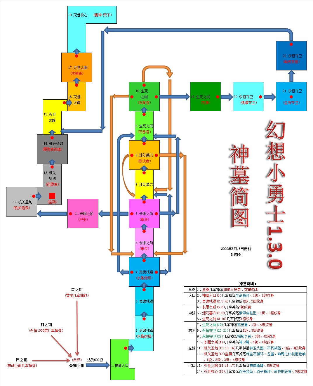 幻想小勇士贫民极限攻略